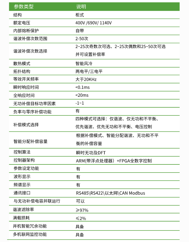 1679883935136023.png 副本_副本_低压综合电能质呈治理装置(简称APF)__2023-03-27+10_25_18.png
